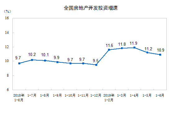 房产工程预算