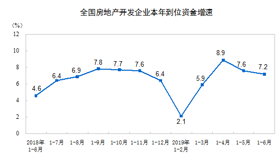 地产工程造价