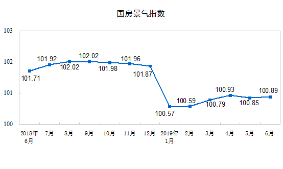 地产工程预算