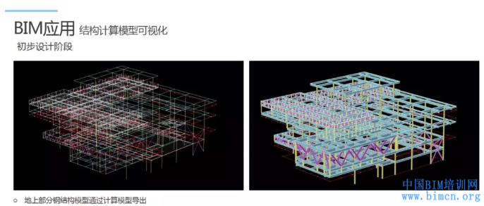 BIM应用,中国BIM培训网