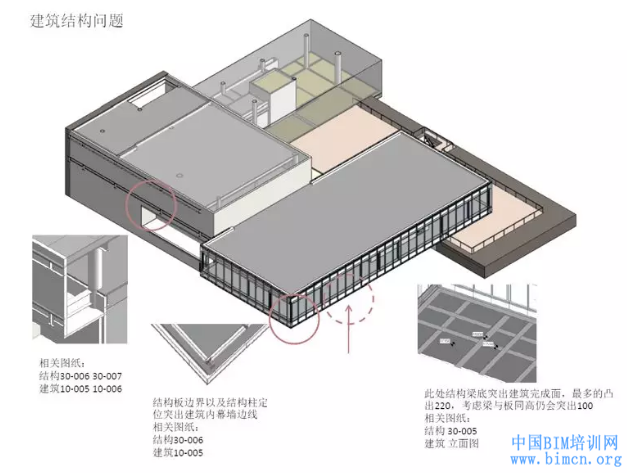 BIM应用,中国BIM培训网